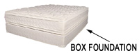 Optional Box Foundation