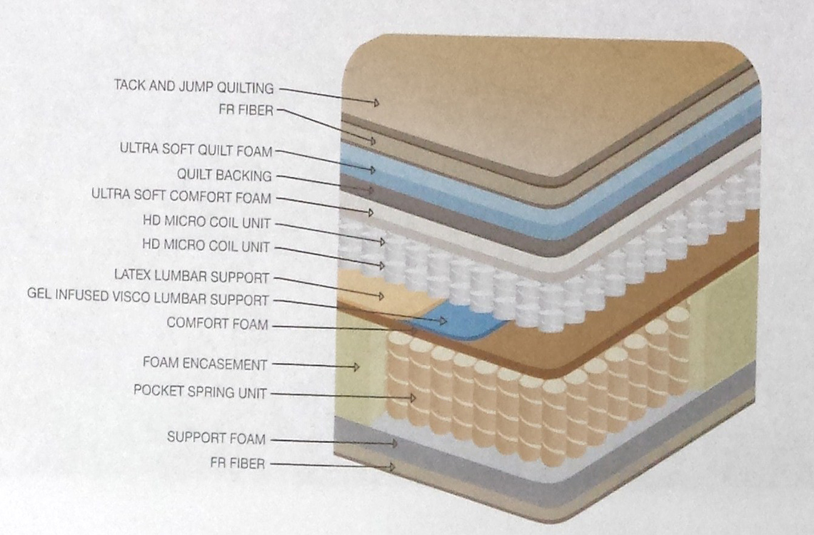 Mattress Set Euphoria Queen Mattress Set Review