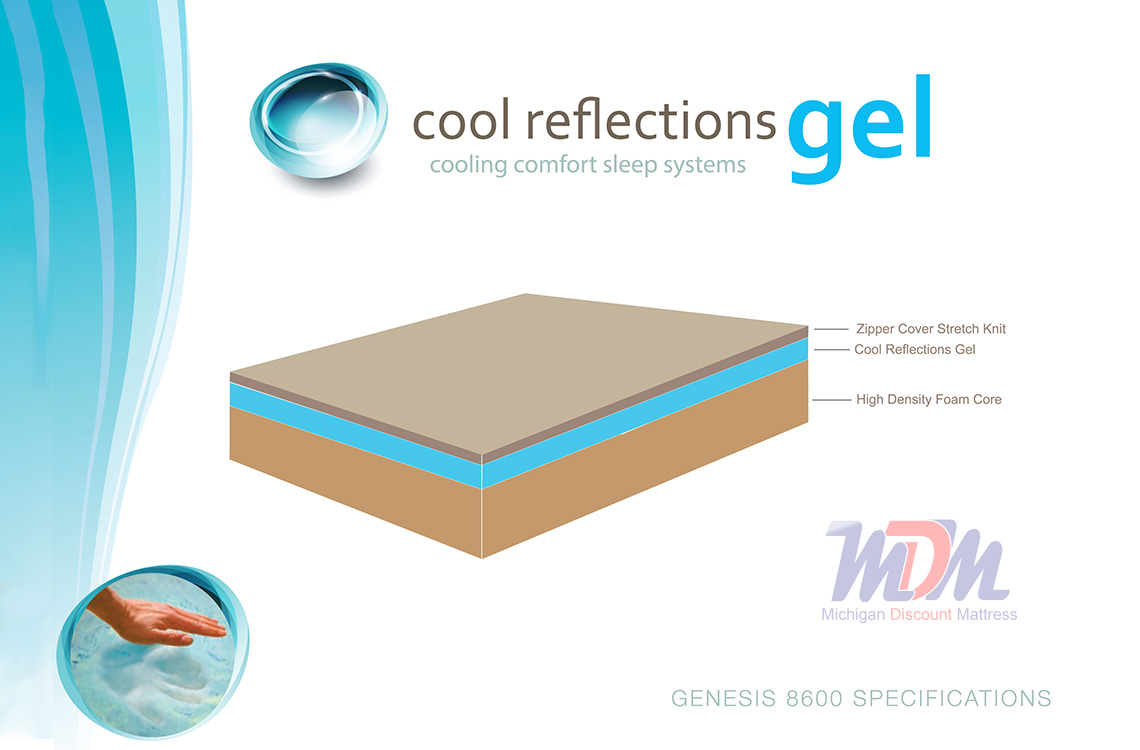 corsicana gel infused memory foam mattress