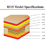 detailed specification for premium foam encased mattress corsicana 8315 Hamilton