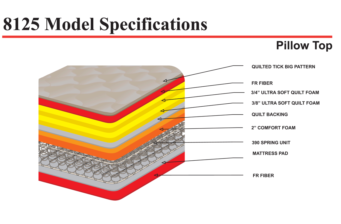 inside pillow top mattress