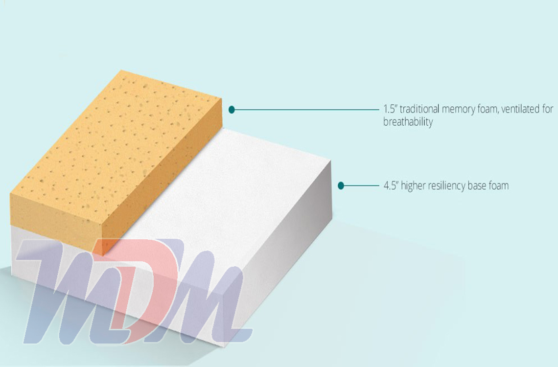 BedBoss Dreamer Genuine CertiPURUS Memory Foam