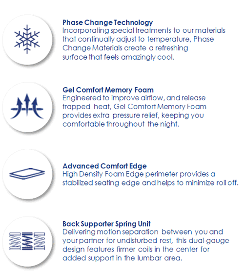 phase change gel memory foam features