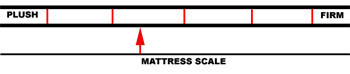 comfort scale