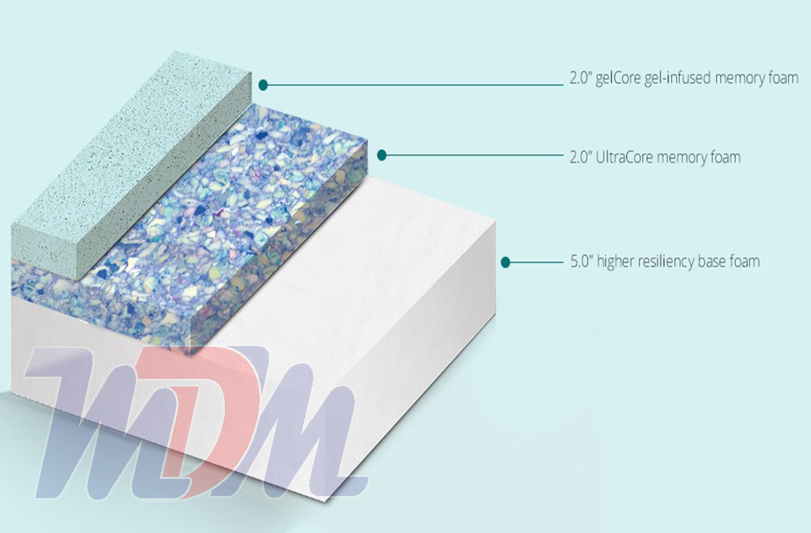 Heavenly A GelInfused Memory Foam Mattress from Bed Boss