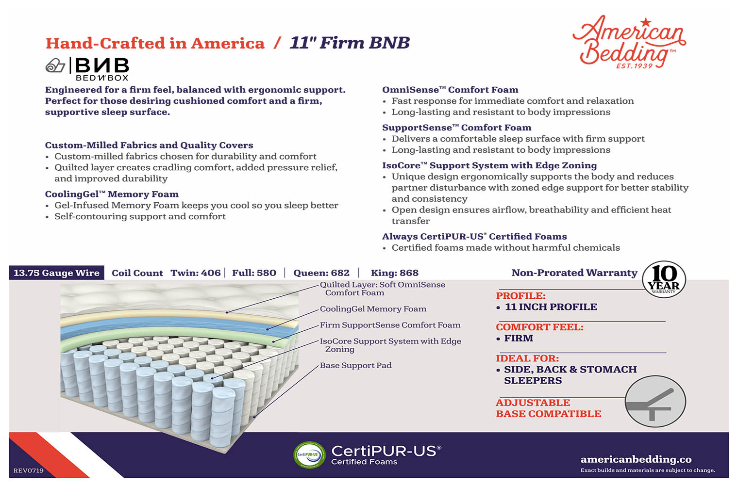 michigan discount mattress specs layers what's in a mattress bed in box