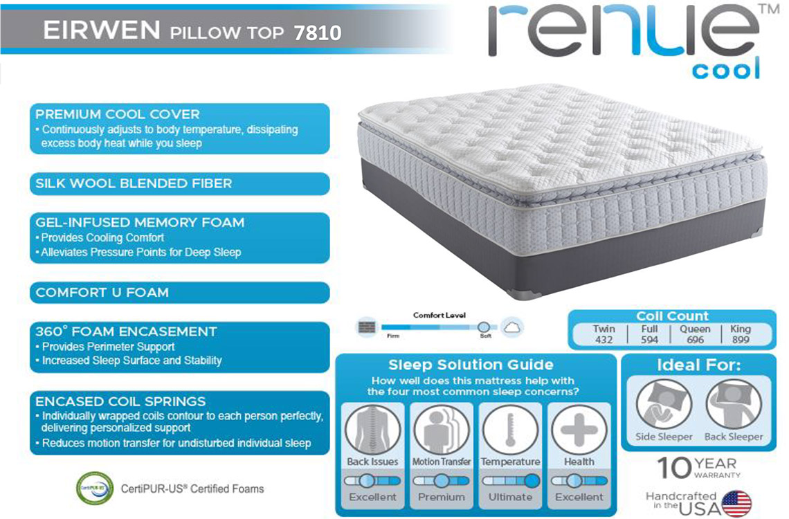 renue cool cover gel infused hybrid mattress specs features pillow top luxury premium affordable che