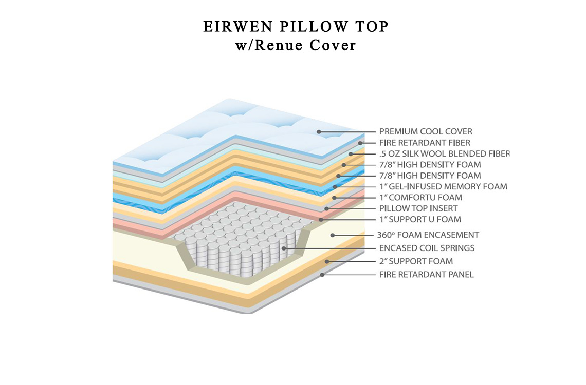 inside of a mattress specifications layers specs hybrid plush pillow top renue cover cool sleep memo