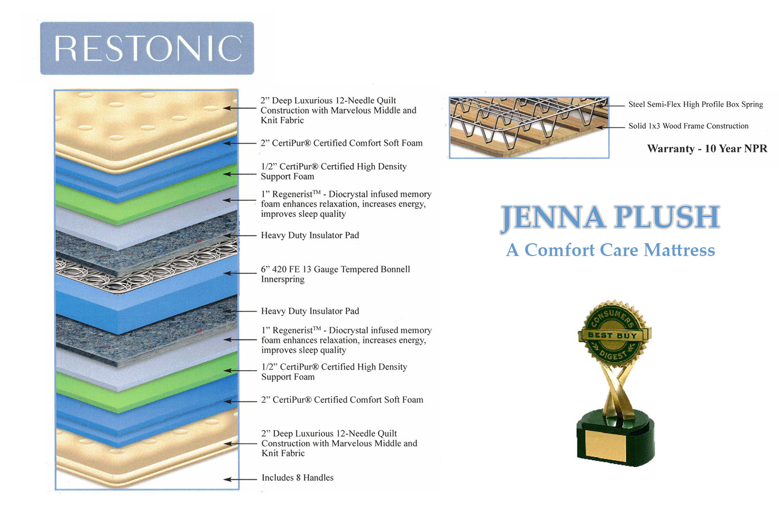 specs inside mattress restonic comfort care clare bedding plush best double sided flip mattress