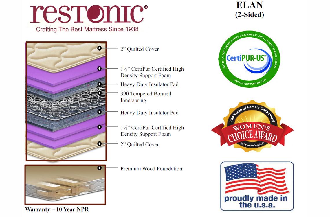 what's in a mattress specifications layers components restonic award winning double sided mattress