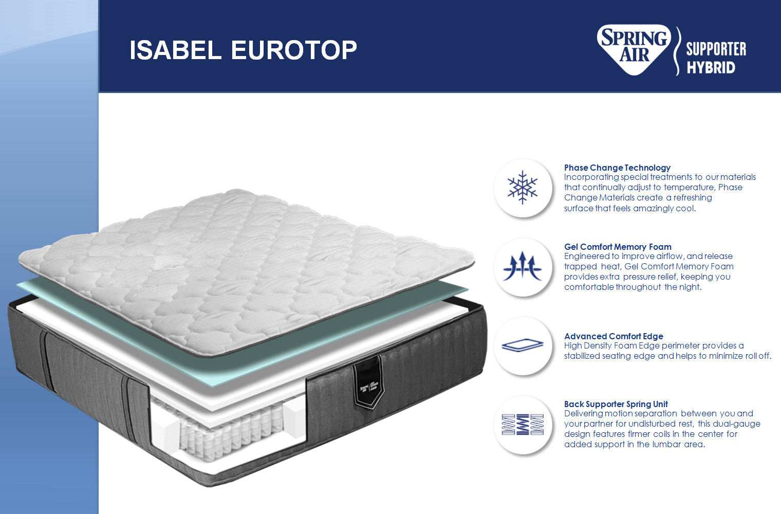 How the Isabel Euro Hybrid is made