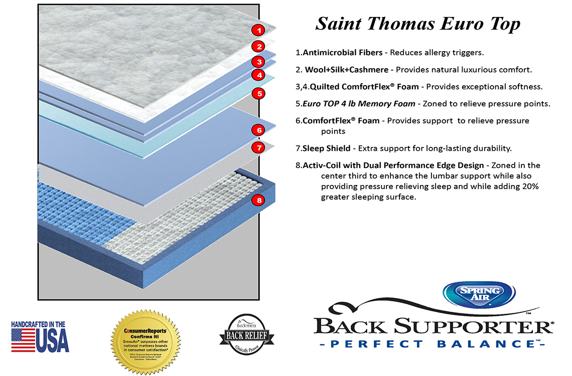 Saint Thomas A Back Supporter Mattress