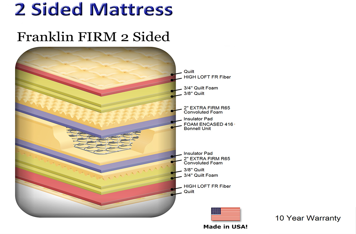 Franklin Firm Double Sided Flippable Mattress