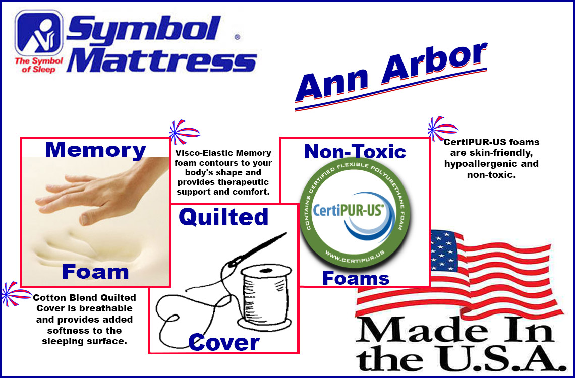 Ann Arbor Firm Affordable Memory Foam Mattress