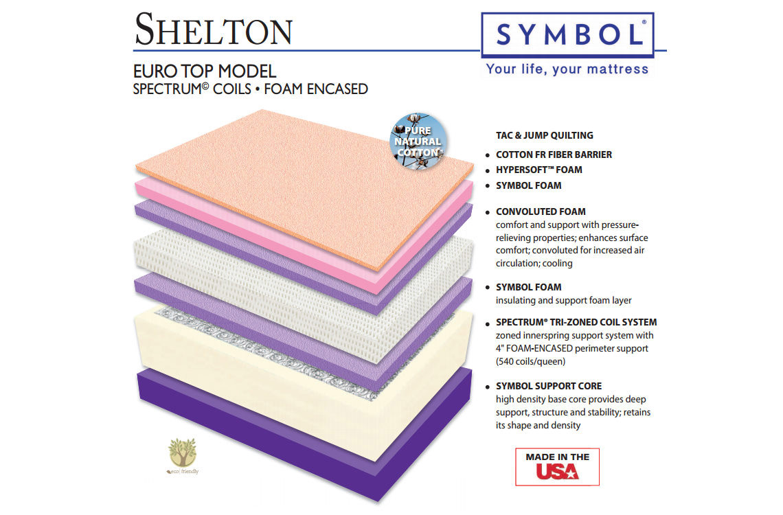 symbol shelton euro top 2 sided mattress