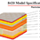 8420-4 pocket coil construction layers