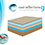 how to make a gel latex mattress