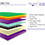 mattress internal layers specifications specs symbol mattress medium firm