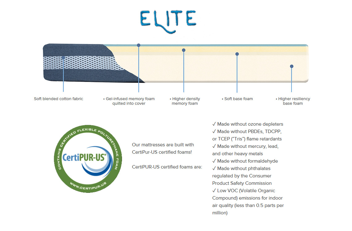 Elite - Gel Memory Foam Mattress